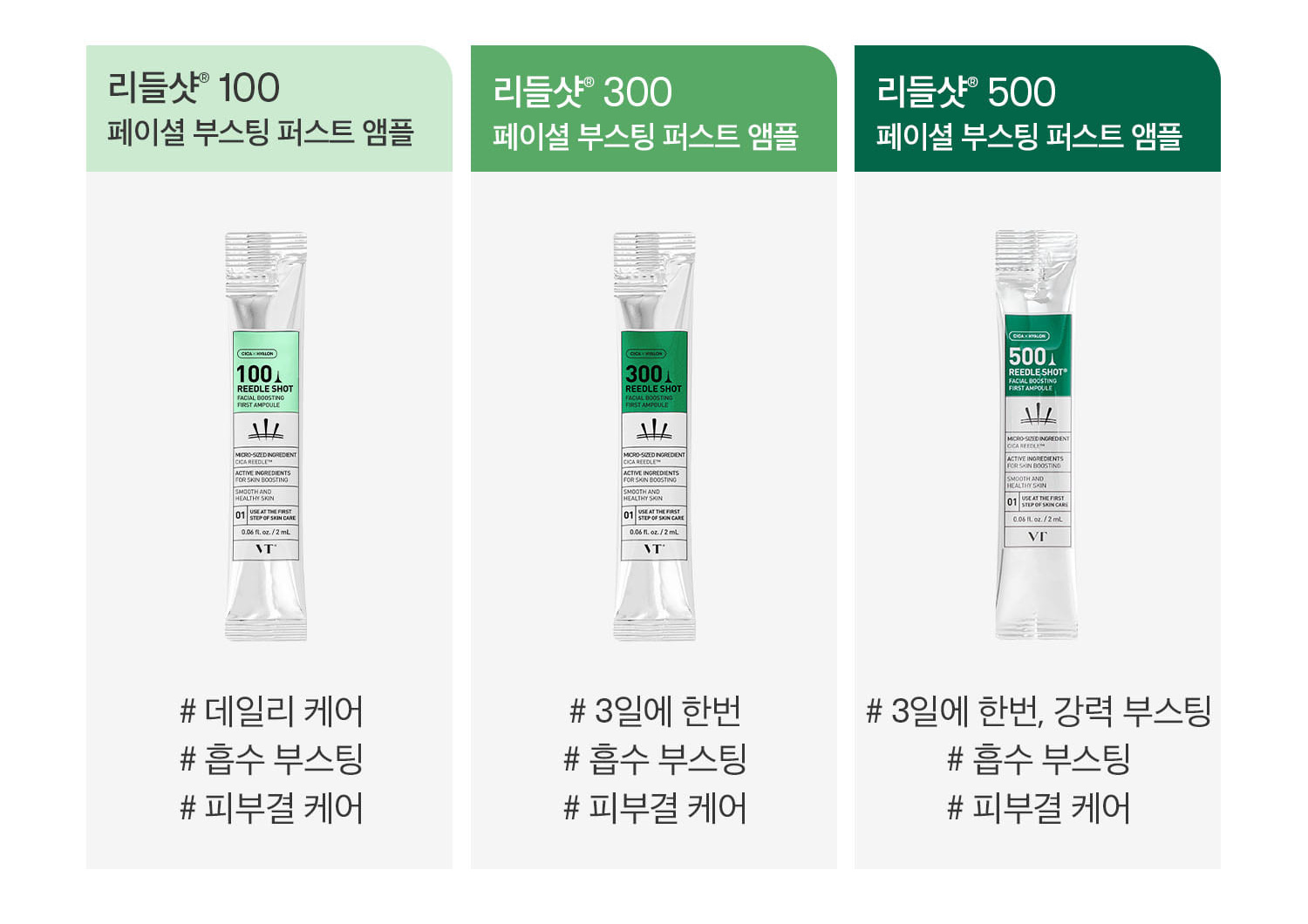 VT Reedle Shot 300 Facial Boosting First Ampoule 2ml*6pcs - Section 21