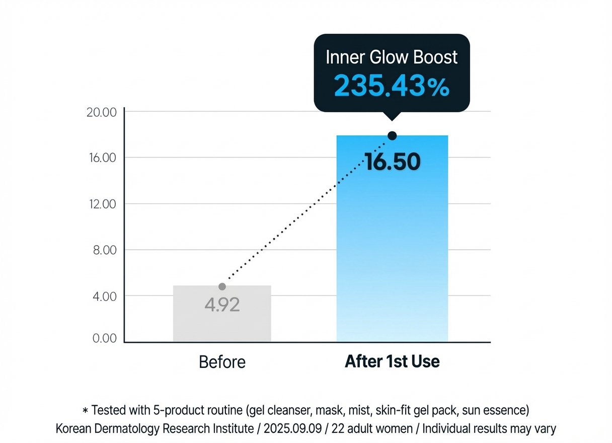 The Lab by Blanc Doux Clear Hyal Radiance Gel Mask 1 Sheet 25g - Section 2